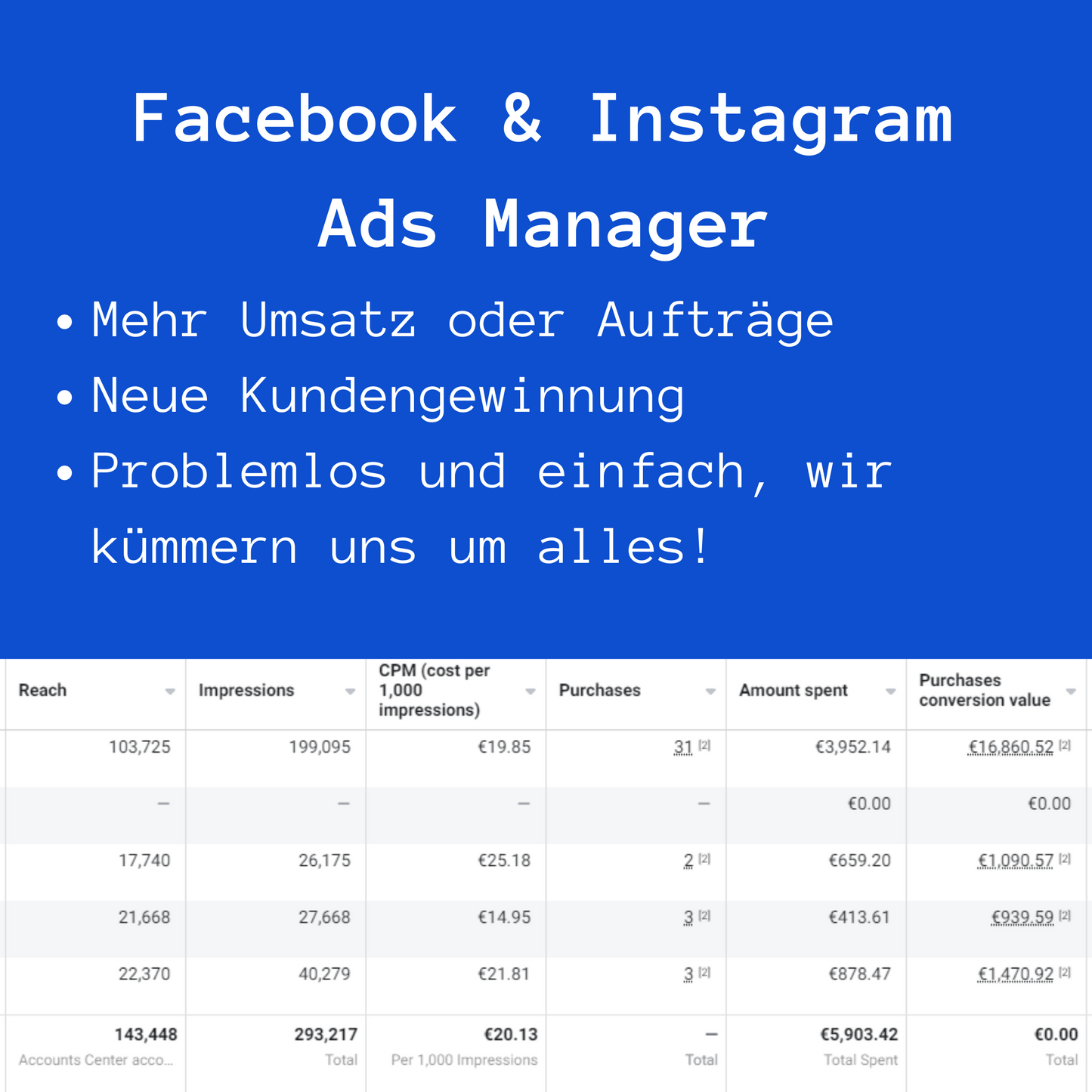 7-Tage Basic Facebook & Instagram Kampagne