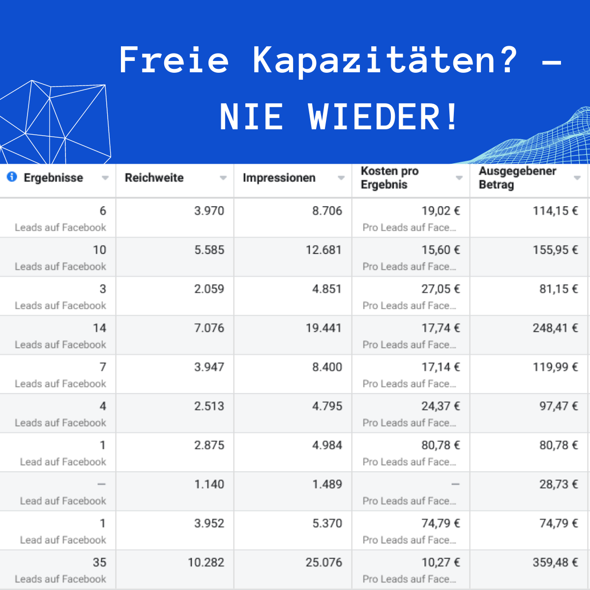 14-Tage Standard Facebook & Instagram Kampagne